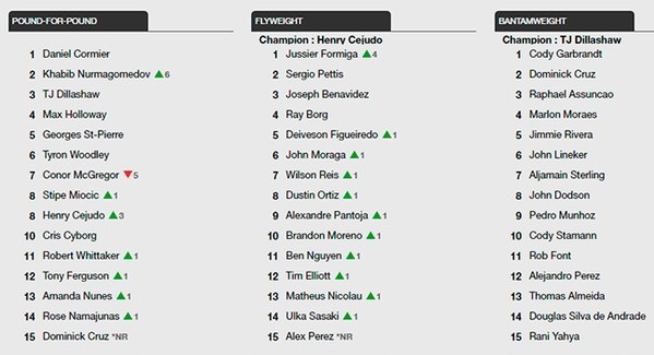 Sa�da de Demetrious do UFC mexe no ranking dos moscas